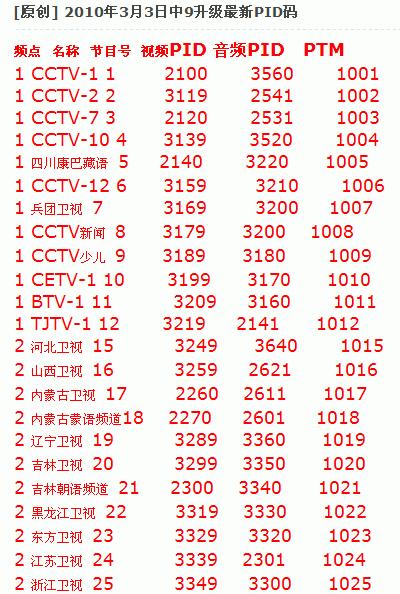 中星九号升级引领卫星通信新时代里程碑