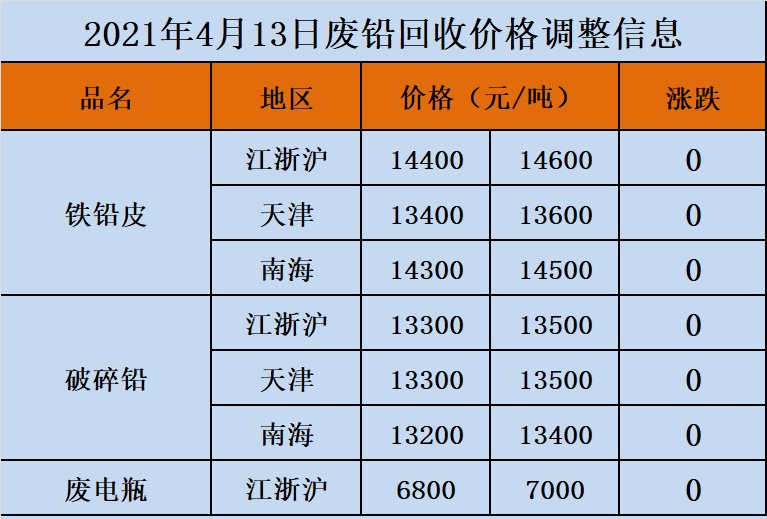 今日废铅价格行情深度解析