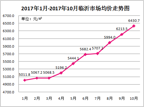 山东临沂房价最新消息，市场走势与未来展望