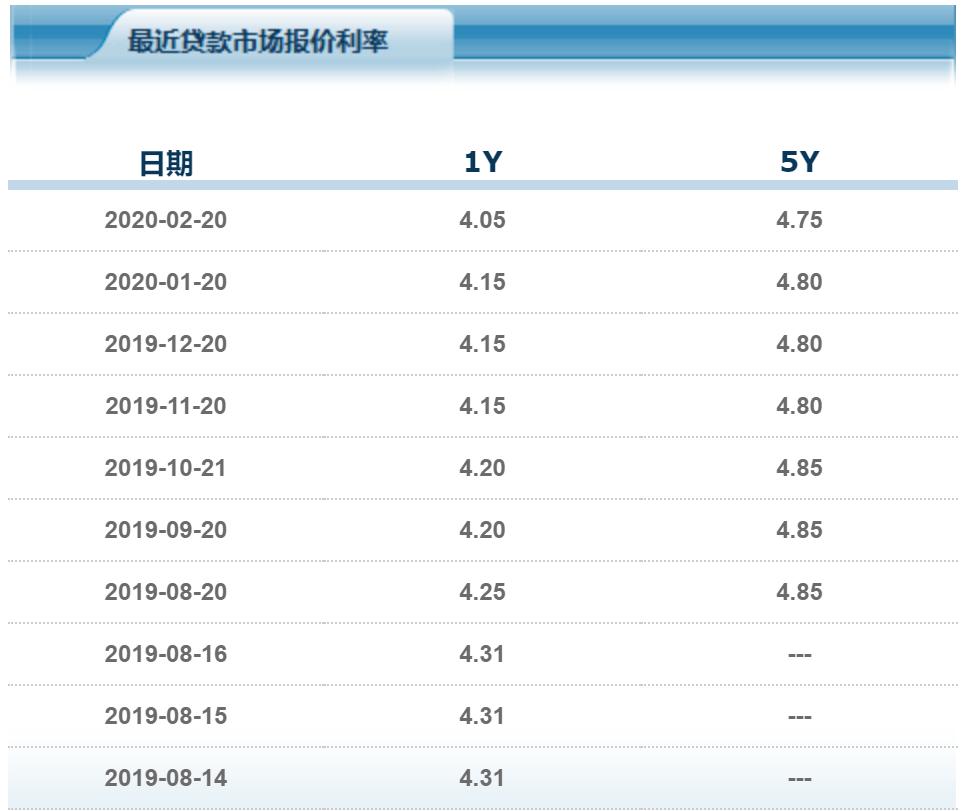 央行最新贷款政策重塑金融市场稳定与发展格局