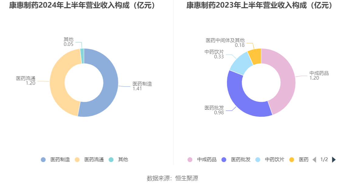 康惠制药最新消息全面解读