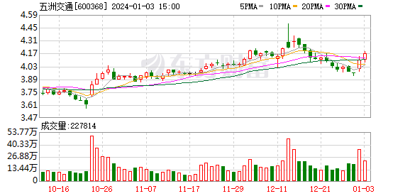 五洲交通最新消息综述，全面解读发展动态