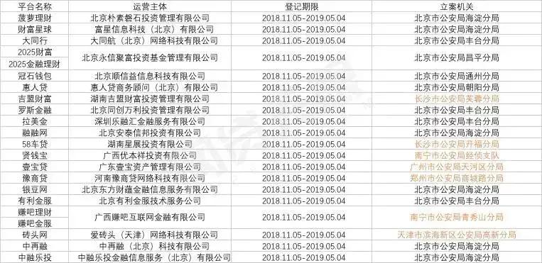 菠萝理财最新消息全面解析