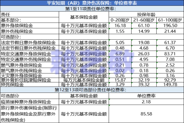 车险最新费率解析，变化、影响及应对策略全攻略