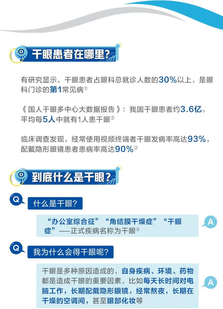 干眼症研究、预防与治疗最新进展消息速递