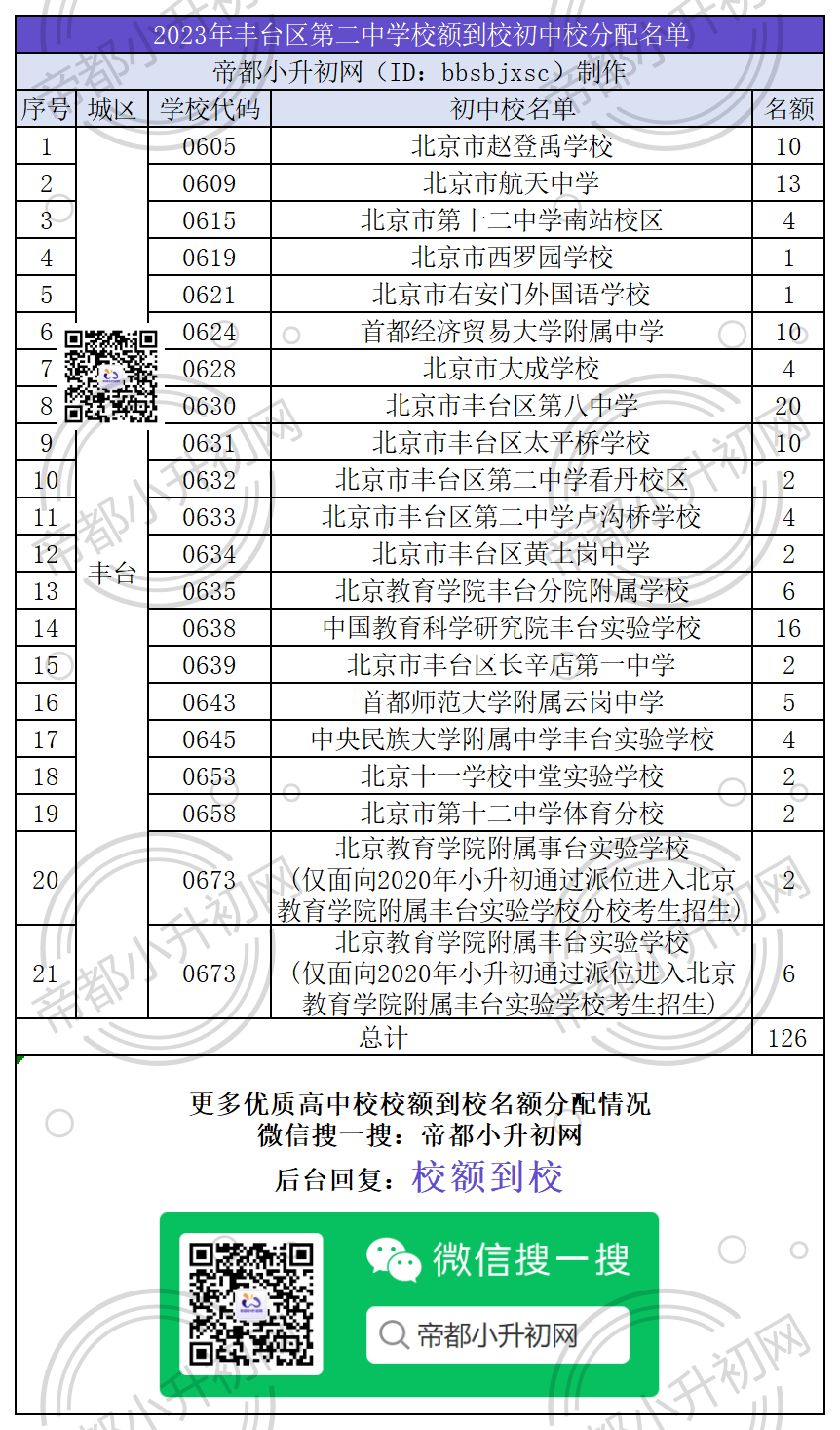 丰台区中学教育质量标杆，最新排名揭晓