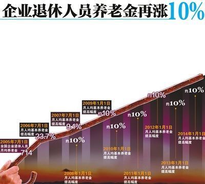 北京退休金最新动态，政策调整引发社会热议